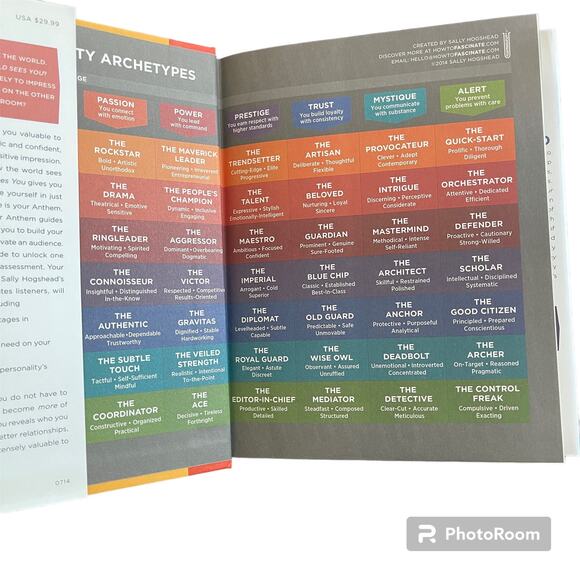 How the World Sees You Book by Sally Hogshead - Picture 3 of 4